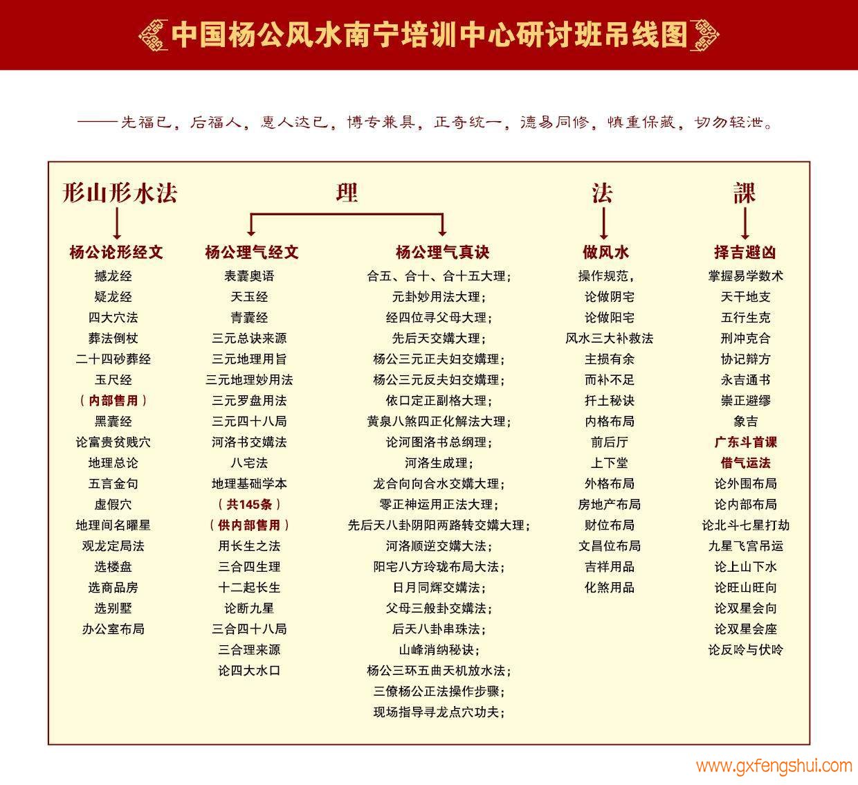 中国杨公风水南宁培训中心研讨班吊线图