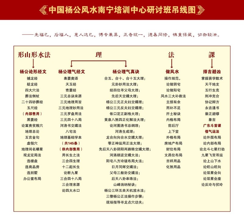 广西风水招生：2013年冬季中国南宁杨公风水研讨